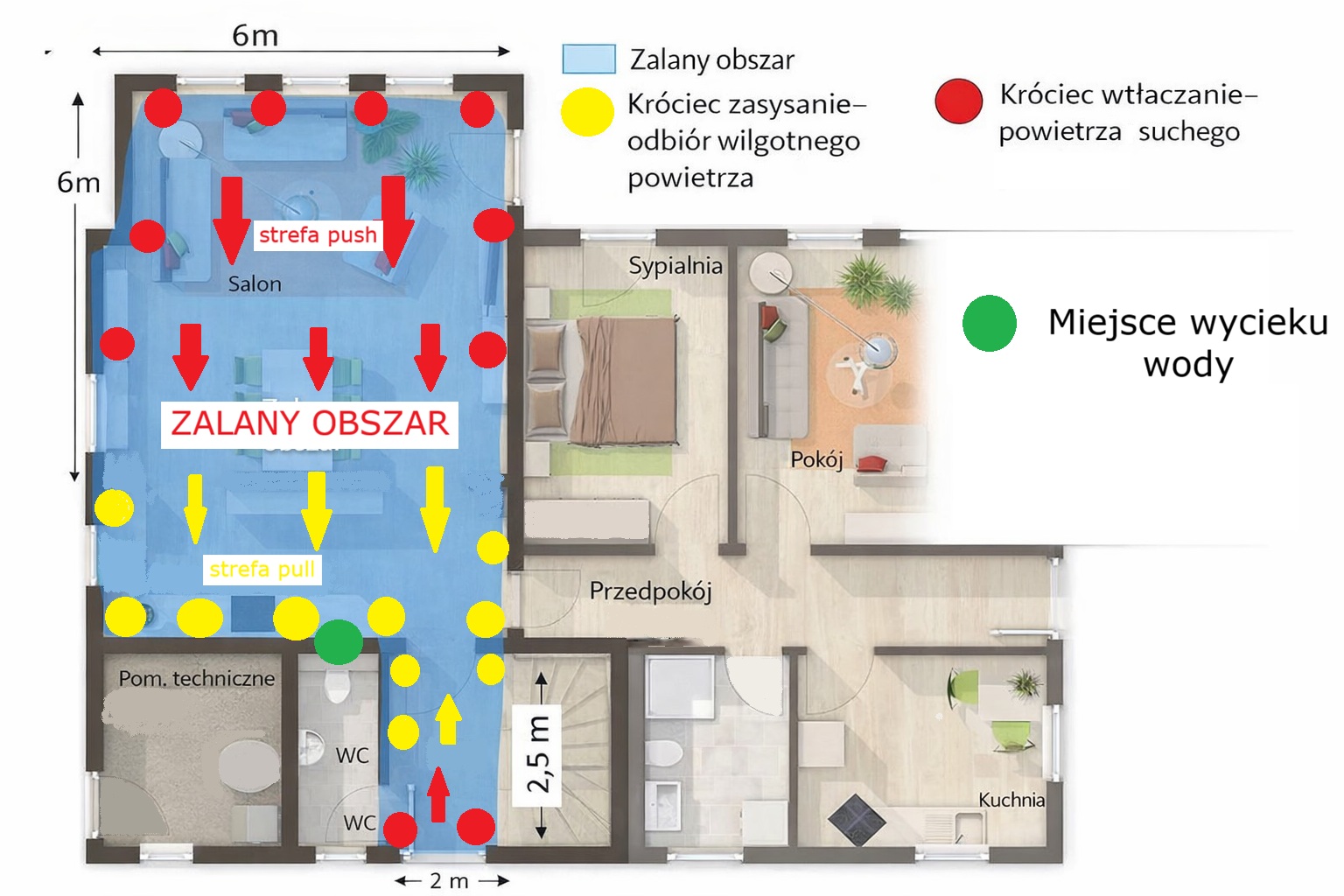 Schemat osuszania podposadzkowego z użyciem dysz dylatacyjnych