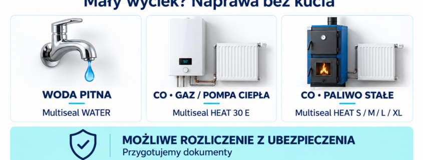 Uszczelnianie instalacji bez kucia – Multiseal | Termeo